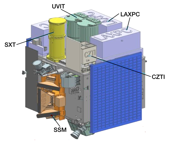 ASTROSAT astrosat